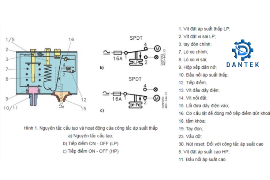 Cấu tạo của công tắc áp suất Danfoss KP5